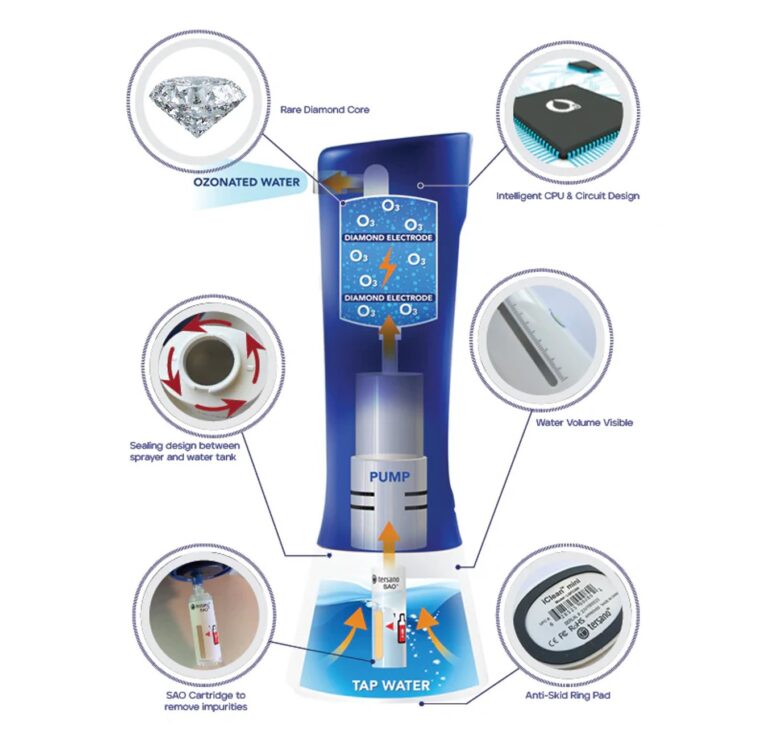 Tersano iClean Mini, Tersano sanitiser and cleaner