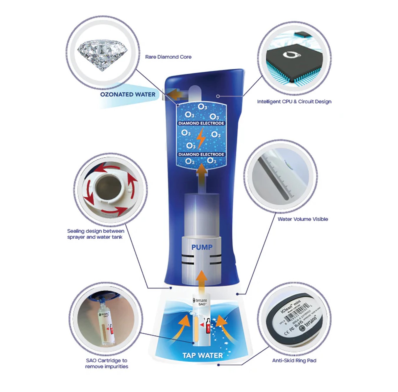 Tersano sanitiser and cleaner