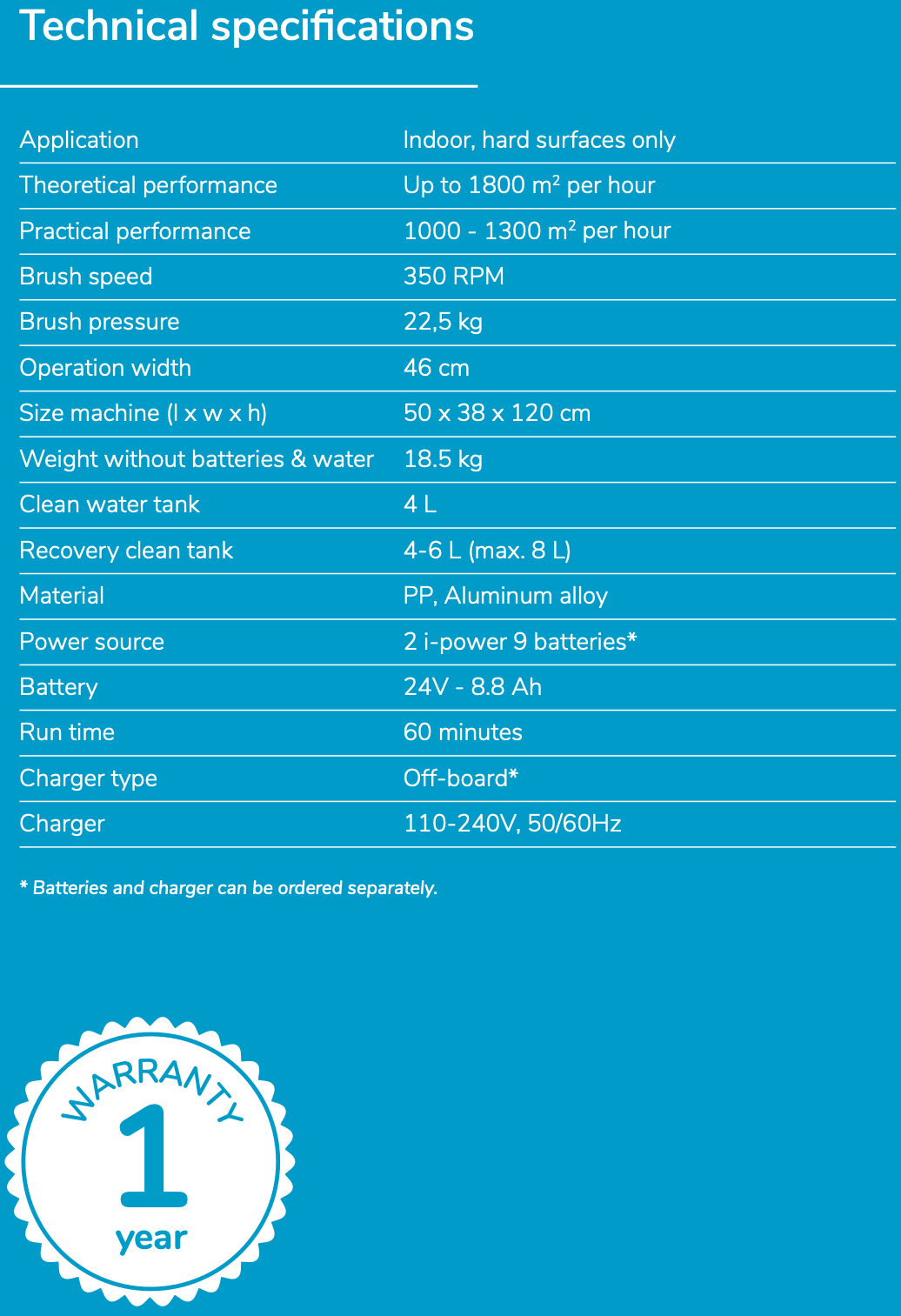 i-mop XL Pro Scrubber Dryer - Image 3