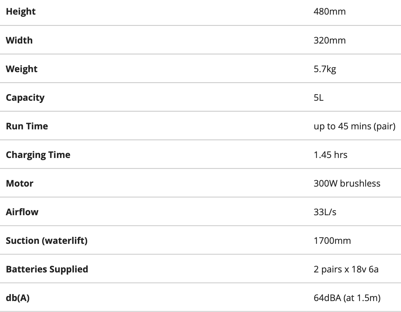 Pacvac Superpro 700 Back Pack